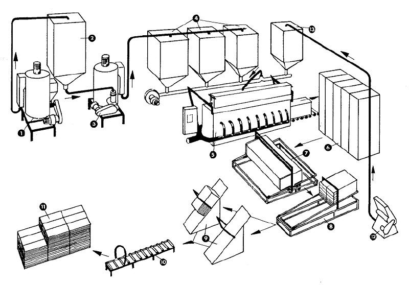 COMPLETE EPS PLANTS